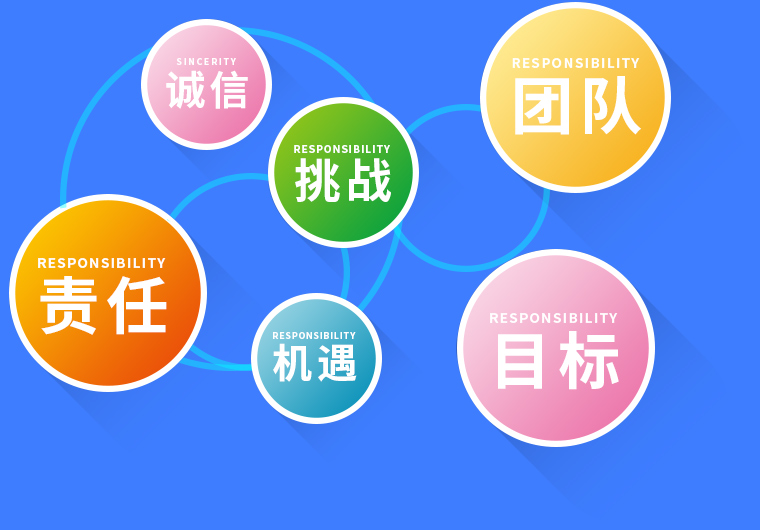 开平市联科网络科技有限公司,开平网站建设,开平网页设计,开平网页制作,开平企业管理软件,开平财务管理软件,开平微信营销